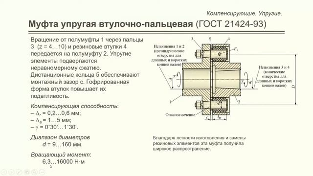 Лекция 12. Муфты смотреть онлайн