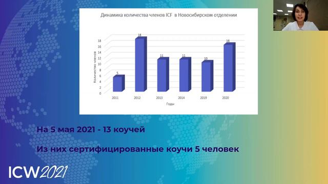 МНК 2021 День 3. О коучинге в стране и динамике в регионах