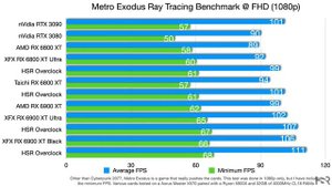 RX 6900 XT VERY RARE Black Edition Speedster MERC 319 by XFX; FULL & COMPLETE Review with unboxing