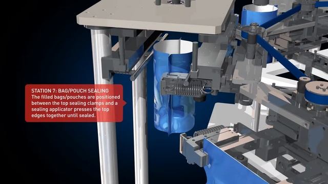 Citadel Complete Monoblock Packer for round wipes in flexible packs #wetwipes #wetwipesmachine