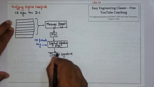 Digital Certification Verification - How CA signs and Verify the Digital Certificate in Hindi смотреть онлайн