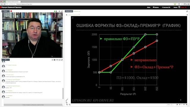 Ошибка формулы зарплаты.Фрагмент лекции #2Формула идеальной зарплаты А.Литягина