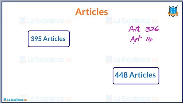 Indian Constitution: Parts, Articles, Schedules, Amendments |Mana La Excellence| IAS Coaching in Hy смотреть онлайн