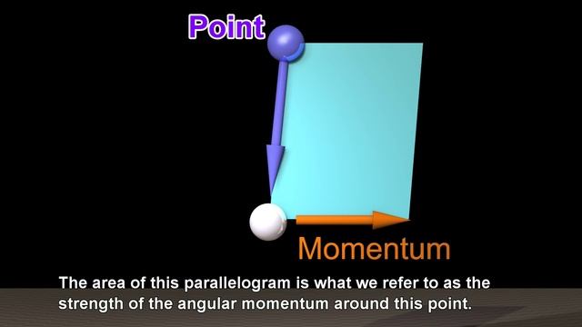Momentum and Angular Momentum of the Universe