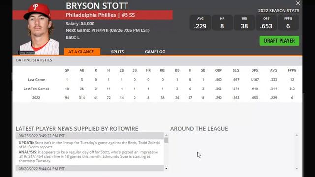 PRIZEPICKS DRAFTKINGS & FANDUEL 8/26 MLB TOP PLAYS