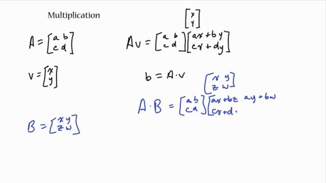 Matrix Algebra Basics  Matrix Algebra for Beginners
