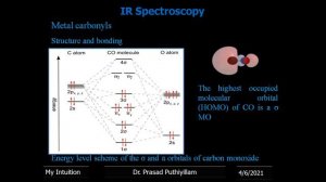 IR Spectra of Coordination Complexes