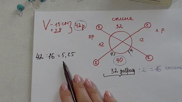 Расчёт V образного выреза горловины. V образный вырез спицами. Реглан сверху смотреть онлайн