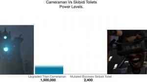 Cameraman vs Skibidi Toilet Power Levels!!! Remastered 4.0