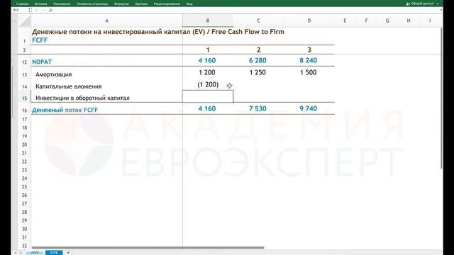 2.5 Пример расчета денежных потоков  FCFF и FCFE