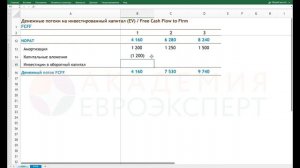 2.5 Пример расчета денежных потоков  FCFF и FCFE