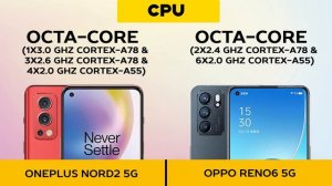 OnePlus Nord 2 vs Oppo Reno 6