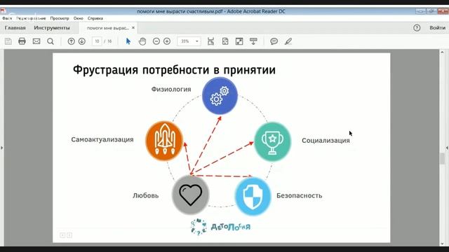 Детские потребности. Потребность в Любви и принятии.
