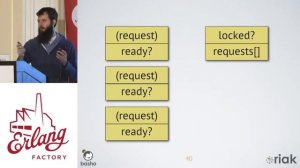 Erlang Factory SF 2015 - Joseph Blomstedt - Data Structure Adventures