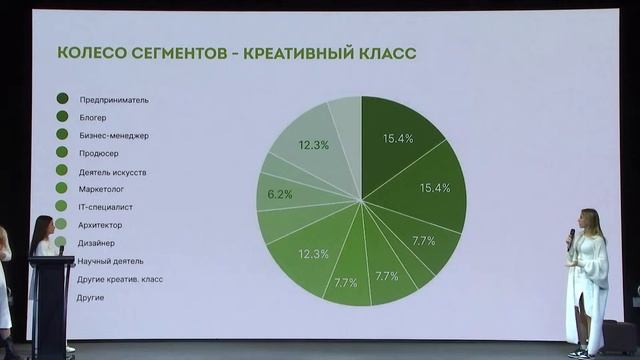 Защита исследований: Купала, Асадов смотреть онлайн