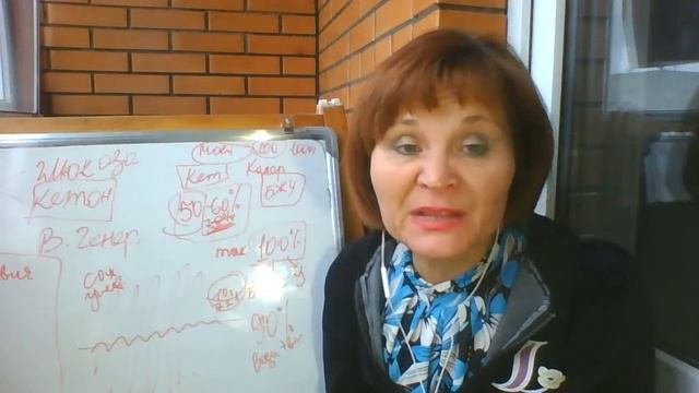 Создаем именно то, что  правильно для нас: практика малоедения, преображения и омоложения