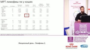 Субботин А. С. - Лимфома как дифференциальный диагноз у пациента невролога.mp4