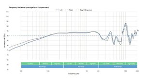 Обзор наушников AUDIO-TECHNICA ATH-AD700X и сравнение с HD 598 HD 599 HD 58X DT990 SR125 и X2HR