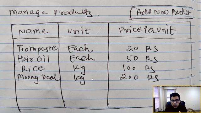 Grocery Store Application - 1. Overview | Python project tutorial