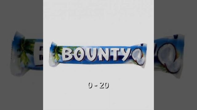 Alyonka vs #мем #рекомендации #рек #funny bounty битва чоколадок смотреть онлайн