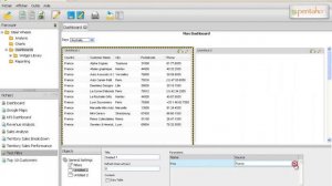Pentaho Dashboard Demo