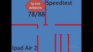 tp-link tl-wr841n скорость по wifi