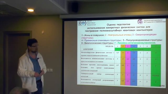 Кулик С.П. Квантовая обработка информации: современное состояние и перспективы смотреть онлайн
