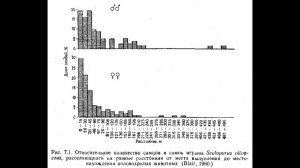 Глава 07. Расселение и поток генов