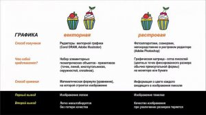 8 класс урок 23.1. Понятие о векторном изображении.