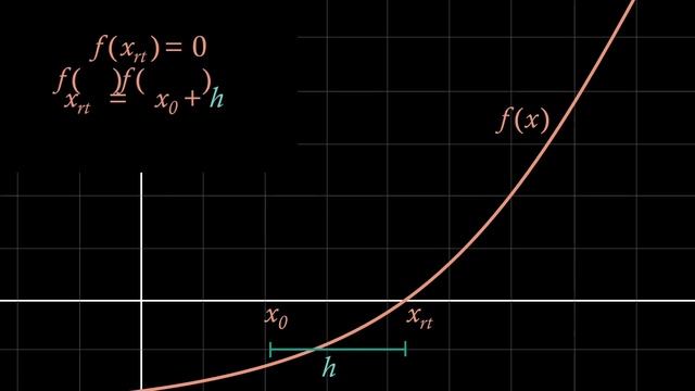 Numerical Root Finding: Bisection, Fixed Point and Newton-Raphson Methods смотреть онлайн