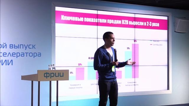 DEMOday 6 - Fitness-Clubs.pro смотреть онлайн