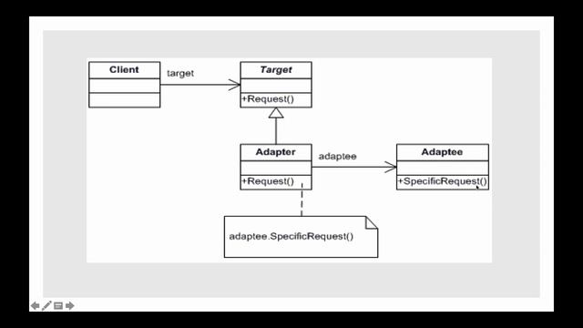 Structural Design Patterns: The Adapter Pattern