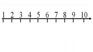 Математика 1 класс. Урок 4 "Числовая прямая"