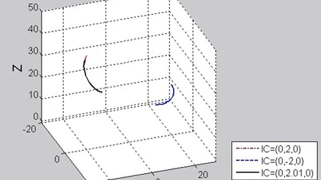Lorenz System Animation смотреть онлайн