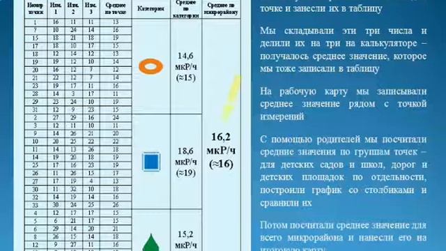 Радиация - видеоурок