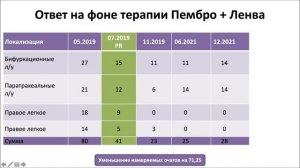 Практический опыт использования комбинации ленватиниба в комбинации с пембролизумабом