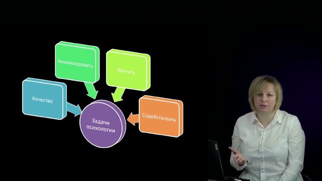 Введение в практическую психологию смотреть онлайн