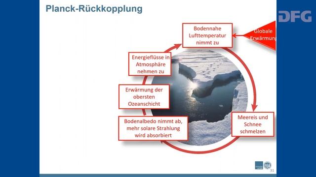 exkurs Video: Die Arktis verschwindet! смотреть онлайн