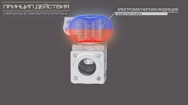 Клапаны электромагнитные газовые. Часть 2. Нормально-закрытый электромагнитный клапан