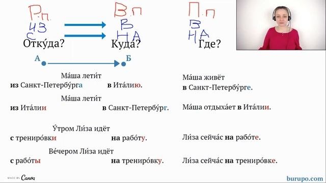 Где? Куда? Откуда? Часть I