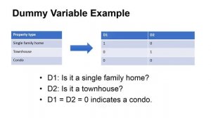 Adding and Removing Variables