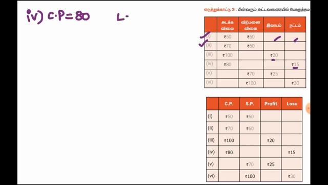 6th std MATHS Term 2 | Profit and Loss| PART 1|New School Book Maths|#Profitloss|NagaNotes|Tamil