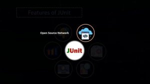 JUnit Tutorial | JUnit Testing In Java | JUnit Tutorial For Beginners | DevOps Tools | Simplilearn