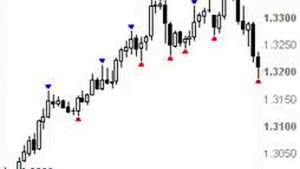 Лучшая стратегия по Форекс от 10$ в день
