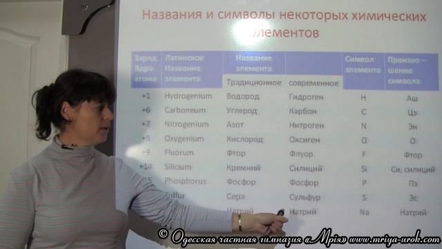 Химические элементы