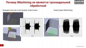 iMachining и трохоидальная обработка / SolidCAM Вебинар parct1