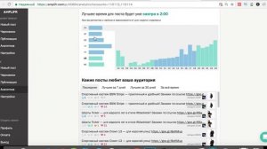 Автопостинг с социальные сети, как автоматизировать работу с публикациями