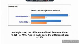 Intel Pentium Silver N5030 vs Intel Core i3-6006U