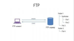 Hackerdom-06-06 Протокол FTP