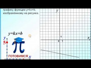 Задание 11 Знаки коэффициентов k и b в формуле линейной функции y=kx+b